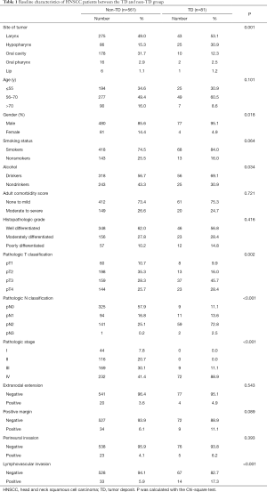 Table 1