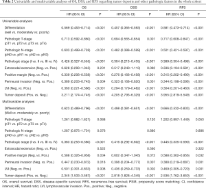 Table 2