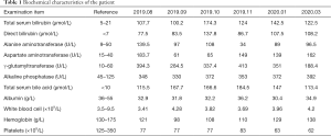 Table 1