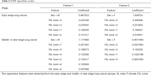 Table 6
