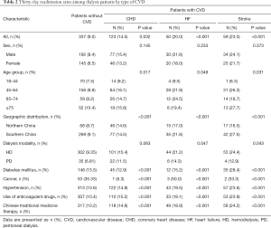 Table 2