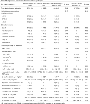 Table 2