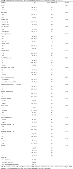 Table 1