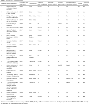 Table 1