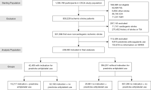 アンノーウン In-hospital prognosis of first-ever noncardiogenic ischemic