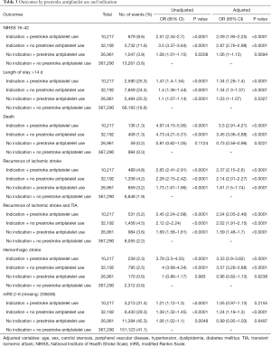 Table 3