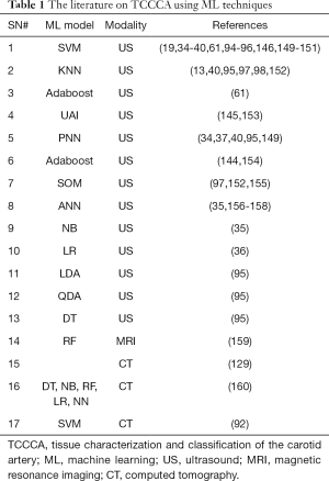 Table 1