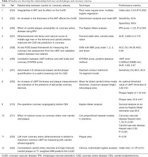 Table 4