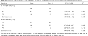 Table 2