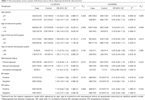 Table 3