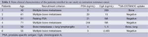 Table 2