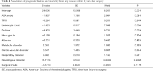 Table 4