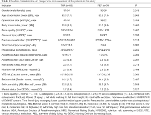 Table 1