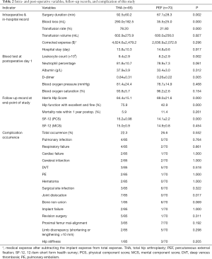 Table 2