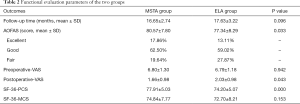 Table 2