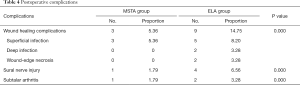 Table 4