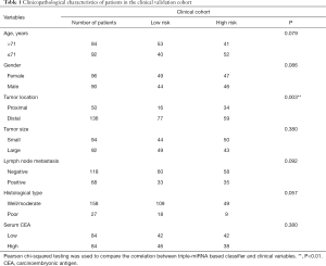 Table 1