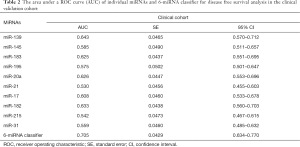 Table 2