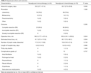 Table 4