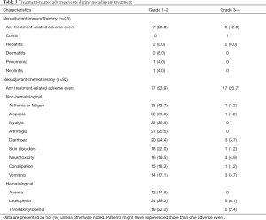 Table 3