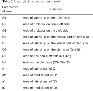 Table 2
