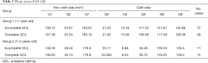Table 3