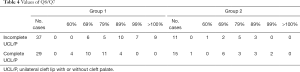 Table 4