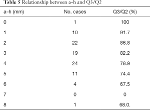 Table 5