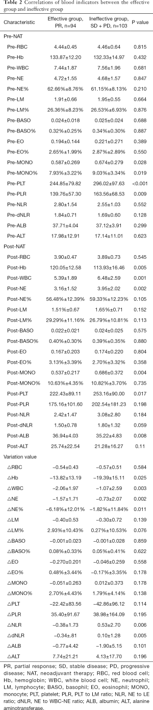 Table 2