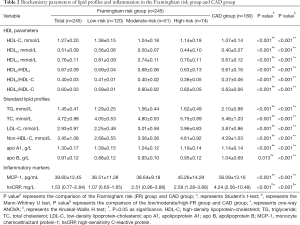 Table 2