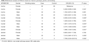 Table 4