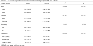 Table 1