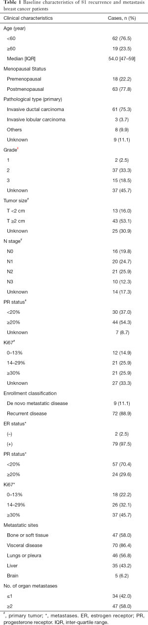 Table 1