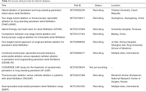 Table 4