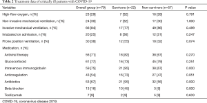 Table 2