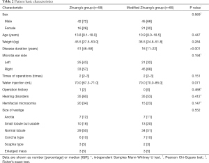 Table 2