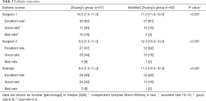 Table 3