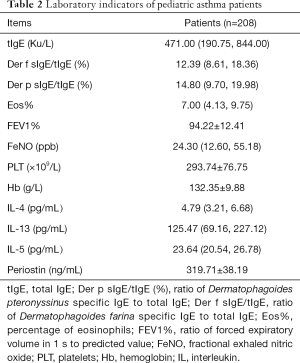 Table 2