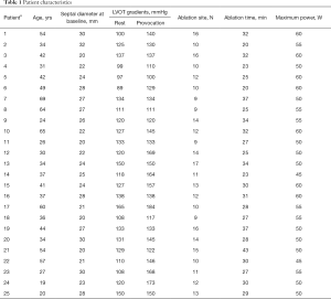 Table 1