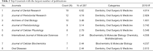 Table 2
