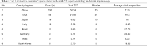 Table 3
