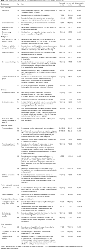 Table 2