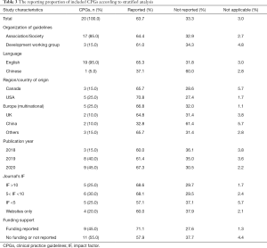 Table 3