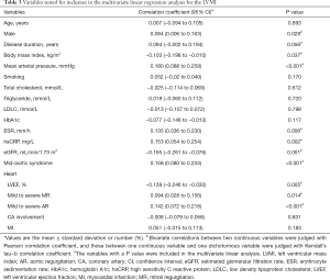 Table 3