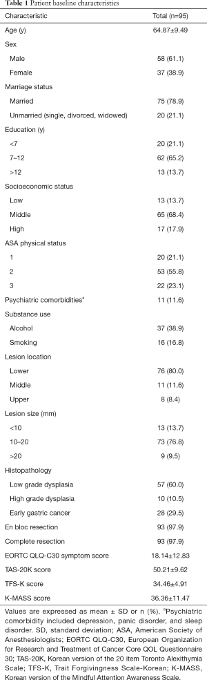 Table 1