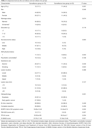 Table 2