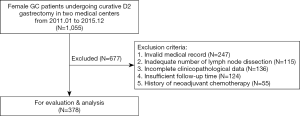 ワンダースワン Risk factors predicting the occurrence of metachronous