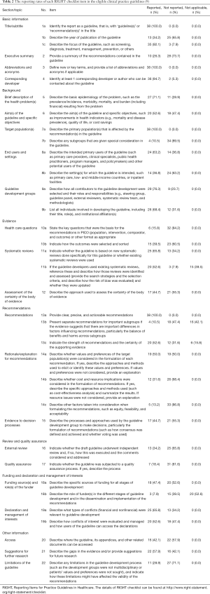 Table 2