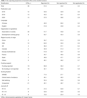 Table 3
