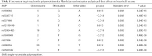 Table 1